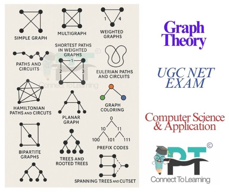 Ugc Graphics Graph UGC NET Computer Science Unit 1 – Graph Theory – ProTeacher